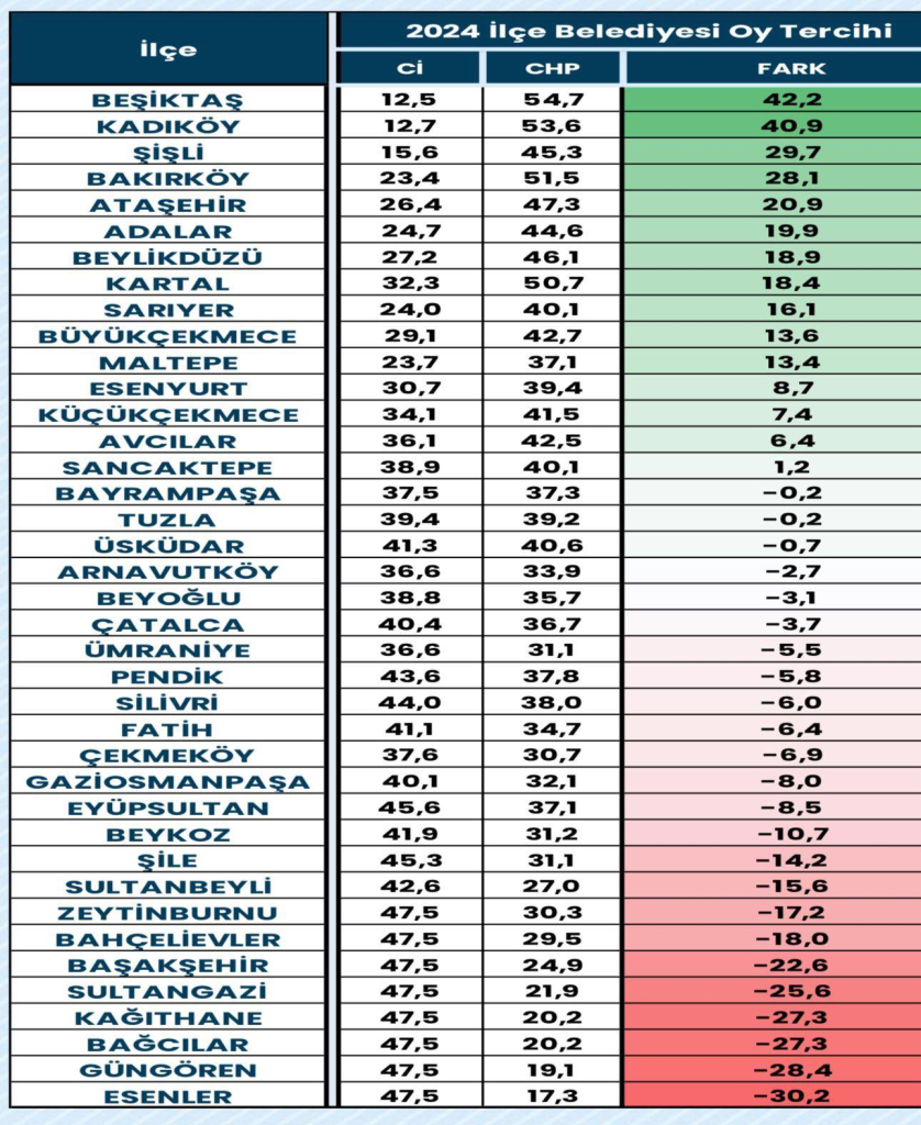 istanbul secim anketi 2024