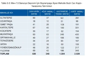 Bayrampaşa'da Deprem haritası güncellendi: En riskli mahalleler açıklandı! 141 bayrampaşa deprem haritası